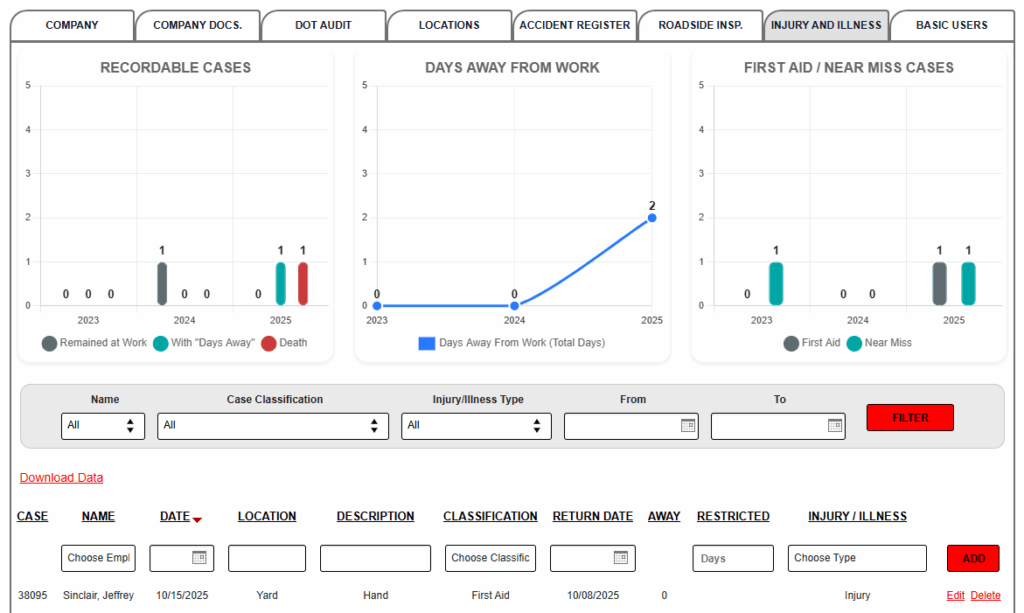 DOT & OSHA Compliance Software | Safety Compliance Tracker